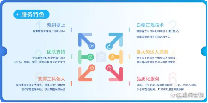 通過對網(wǎng)站結(jié)構(gòu)、內(nèi)容和鏈接的優(yōu)化，提高網(wǎng)站在搜索引擎中的排名-甘肅武威網(wǎng)站制作